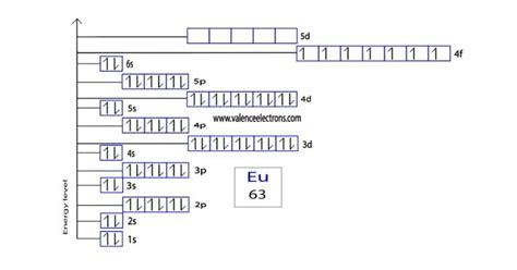 europium electron configuration|europium electron configuration full.